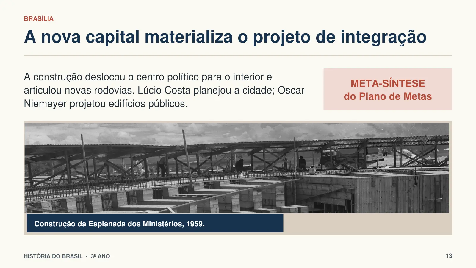 Tela real do pacote Brasil República: JK e a construção de Brasília